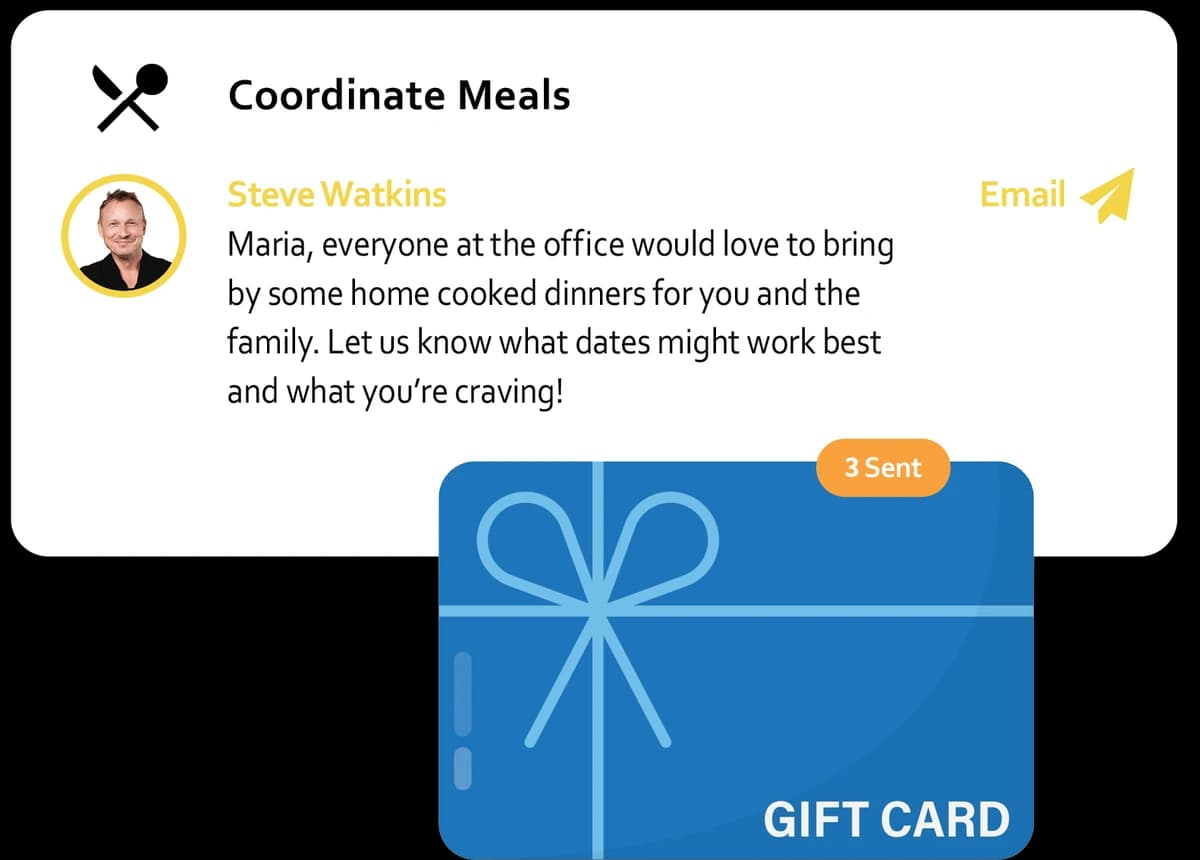 A CareBasket entry: Steve Watkins offers to coordinate home-cooked dinners from the office, alongside a gift card marked '3 Sent' that has been sent to the page.